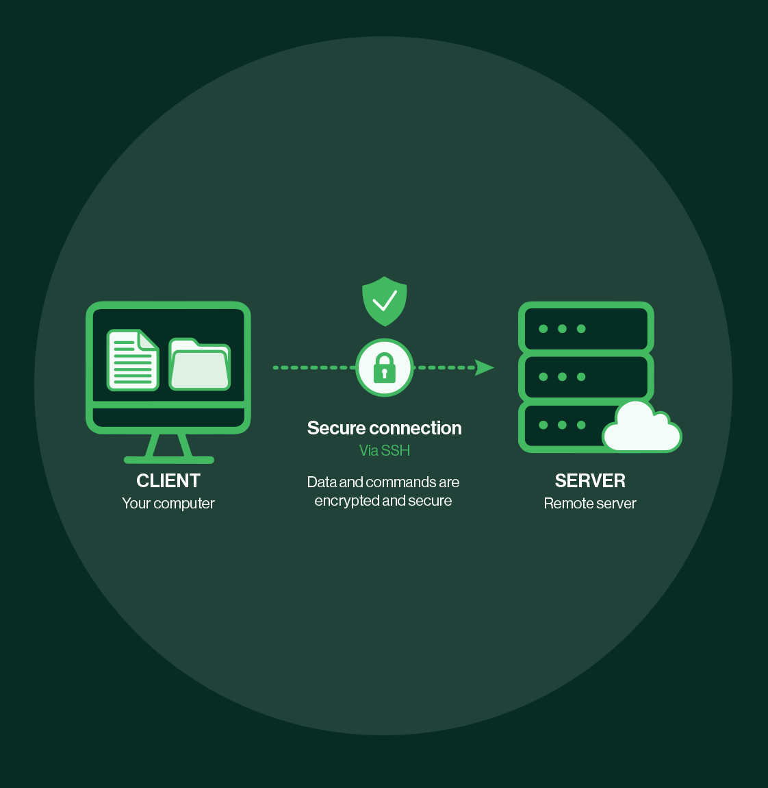 Secure SSH Connection 1840x1150 1