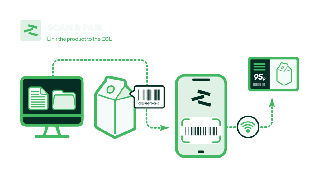 ShelfTalker Scan And Pair Connect And Grow Diagrames