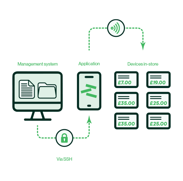 Shelftalker How It Works Page Header 1