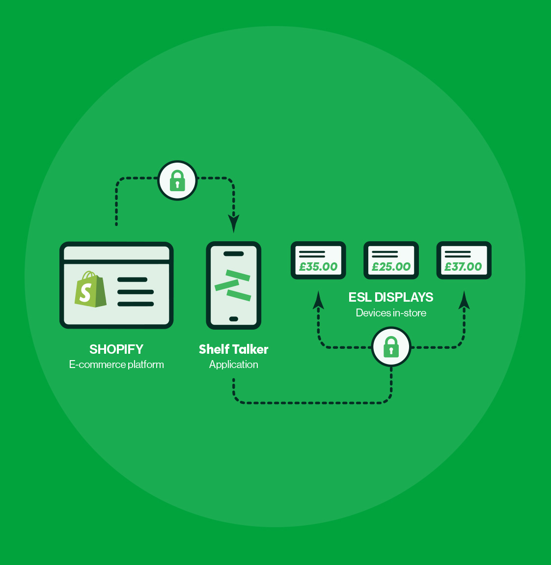 Shopify Connects To Shelftalker New 1840x1150 1